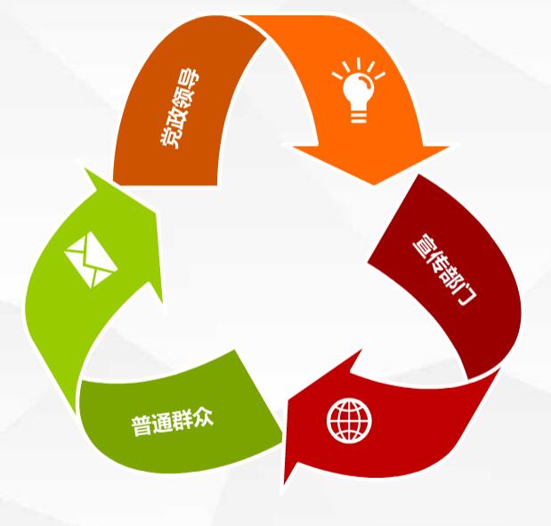 ��ͨ�����w��^���O(sh��)