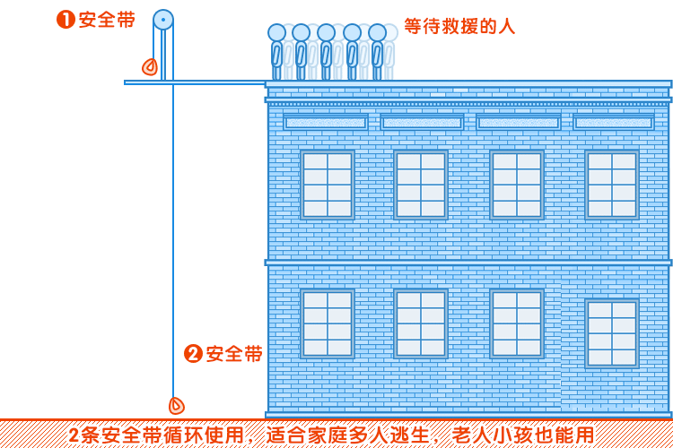 ����(f��)ʽ������