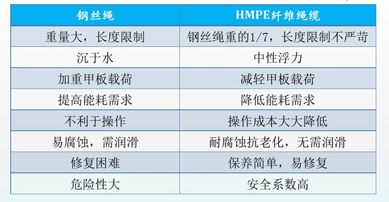 HMPE�w�S�K�|