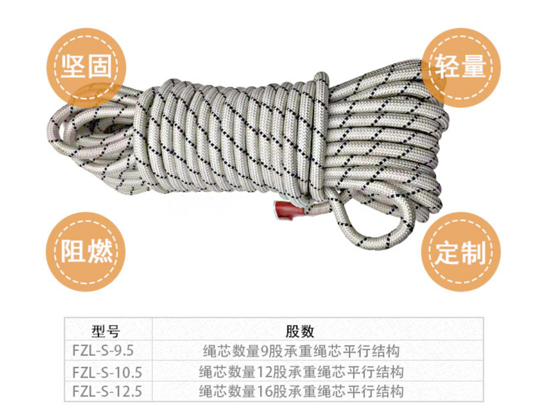 �����p�Ͱ�ȫ�K