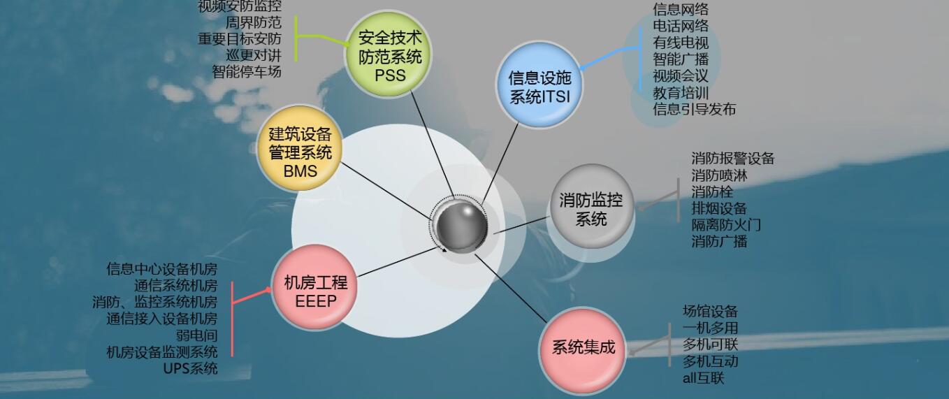 ��^(q��)��ȫ�w�(y��n)�^���O(sh��)