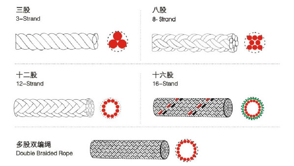 ϵ���K��Ҏ(gu��)��