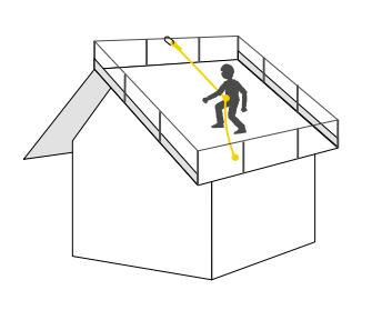 ��ȫ�Kʹ�÷���