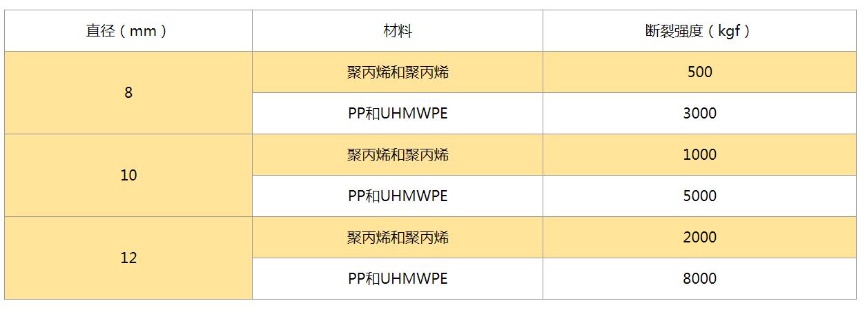 ������(d��o)���KҎ(gu��)��