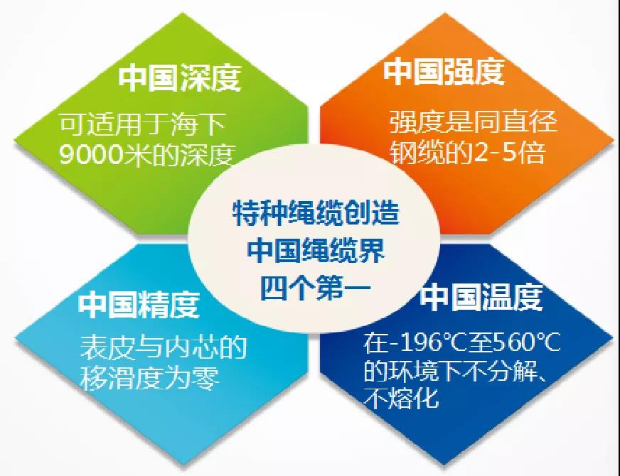 ���u�����ż��F(tu��n)